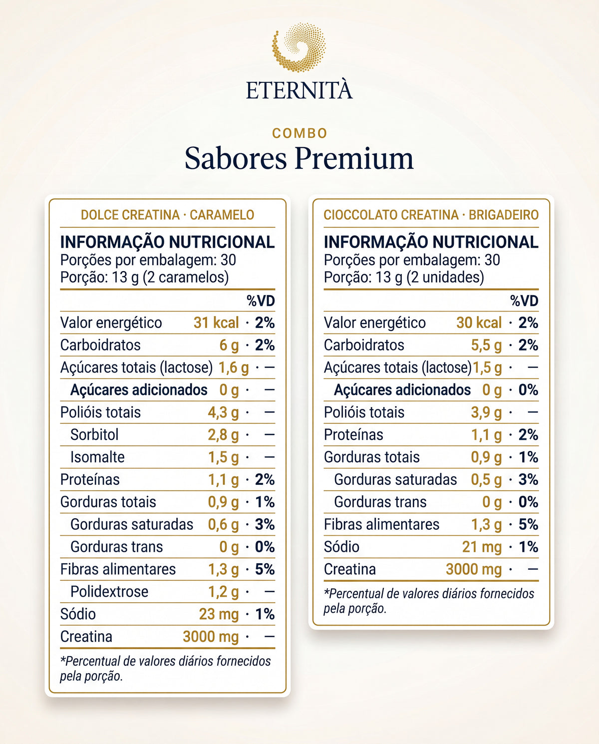 Tabela Nutricional — Duo Premium Sabores — Tabelas Nutricionais (1)