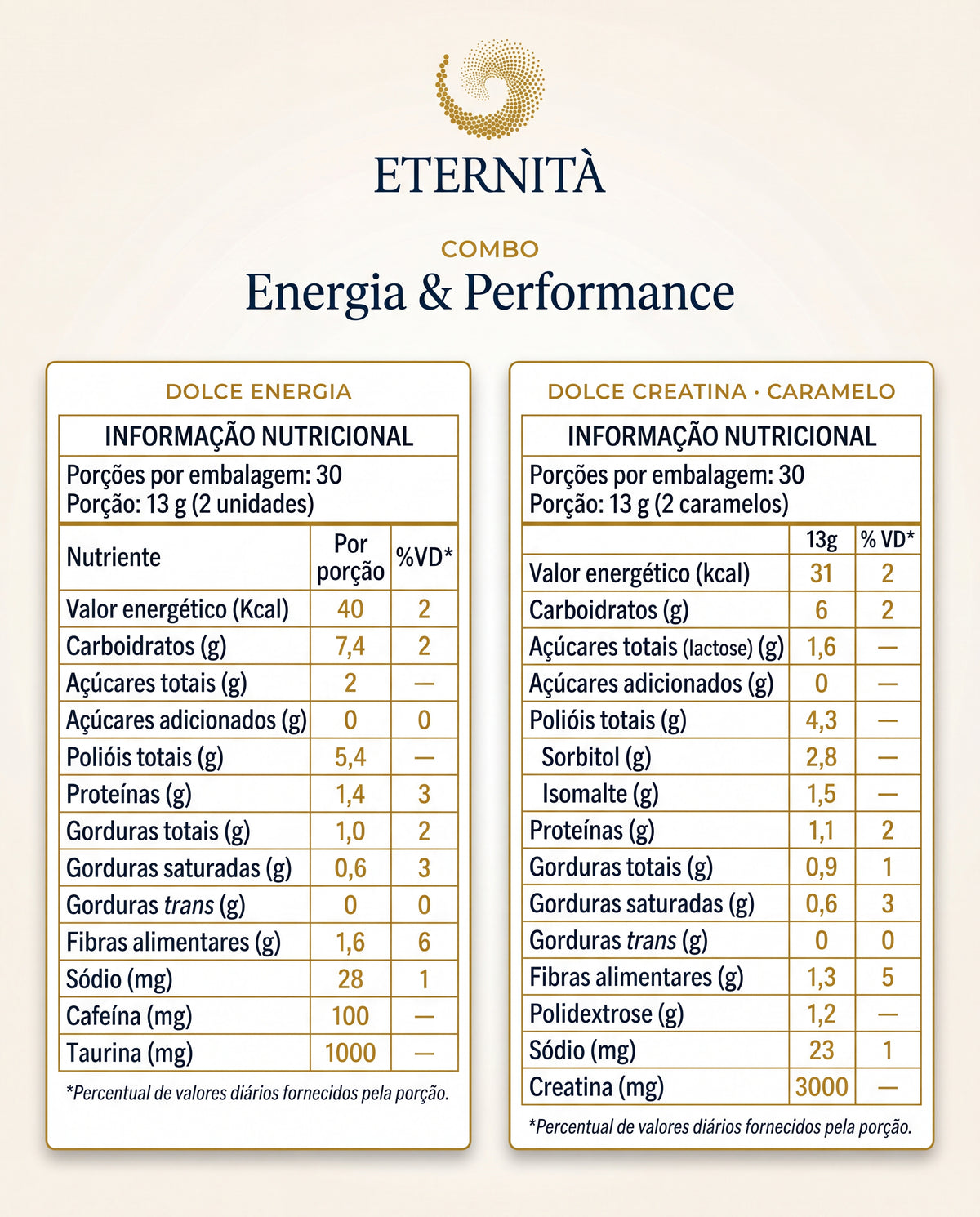 Tabela Nutricional — Combo Energia e Performance — Tabelas Nutricionais (1)