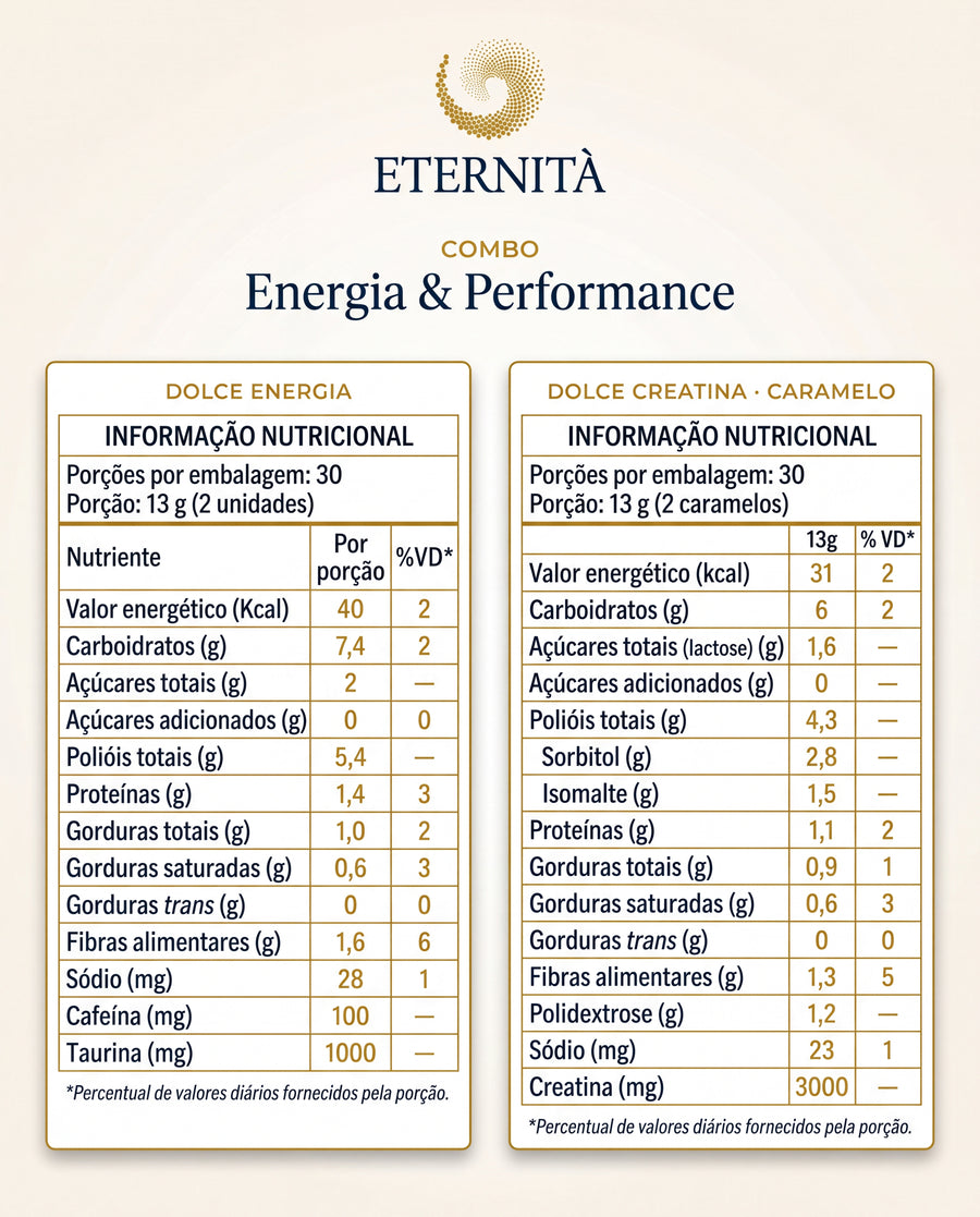 Tabela Nutricional — Combo Energia e Performance — Tabelas Nutricionais (1)