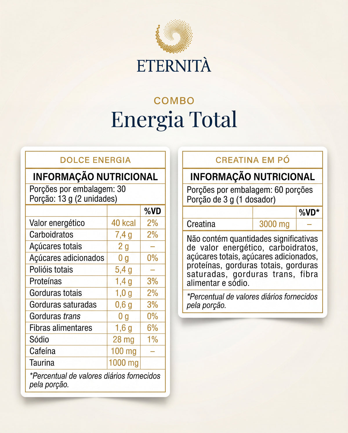 Tabela Nutricional — Combo Energia Total — Tabelas Nutricionais (1)