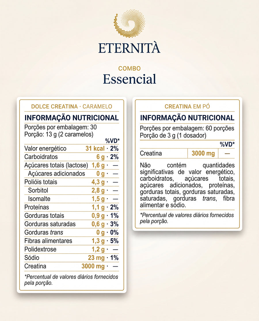 Combo Essencial — Caramelo + Creatina Pó (2)