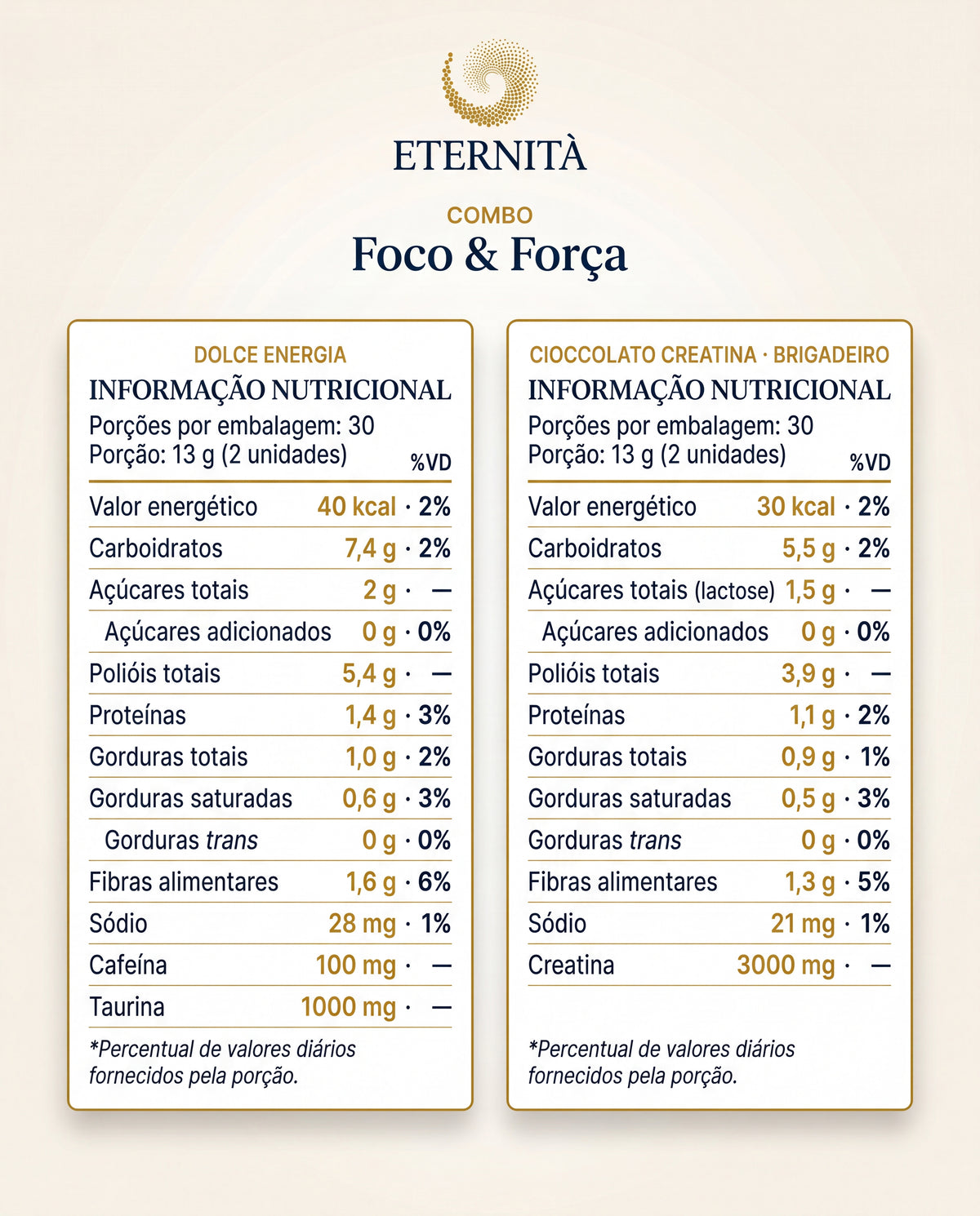 Tabela Nutricional — Combo Foco e Força — Tabelas Nutricionais (1)