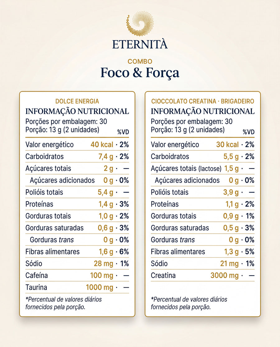 Tabela Nutricional — Combo Foco e Força — Tabelas Nutricionais (1)