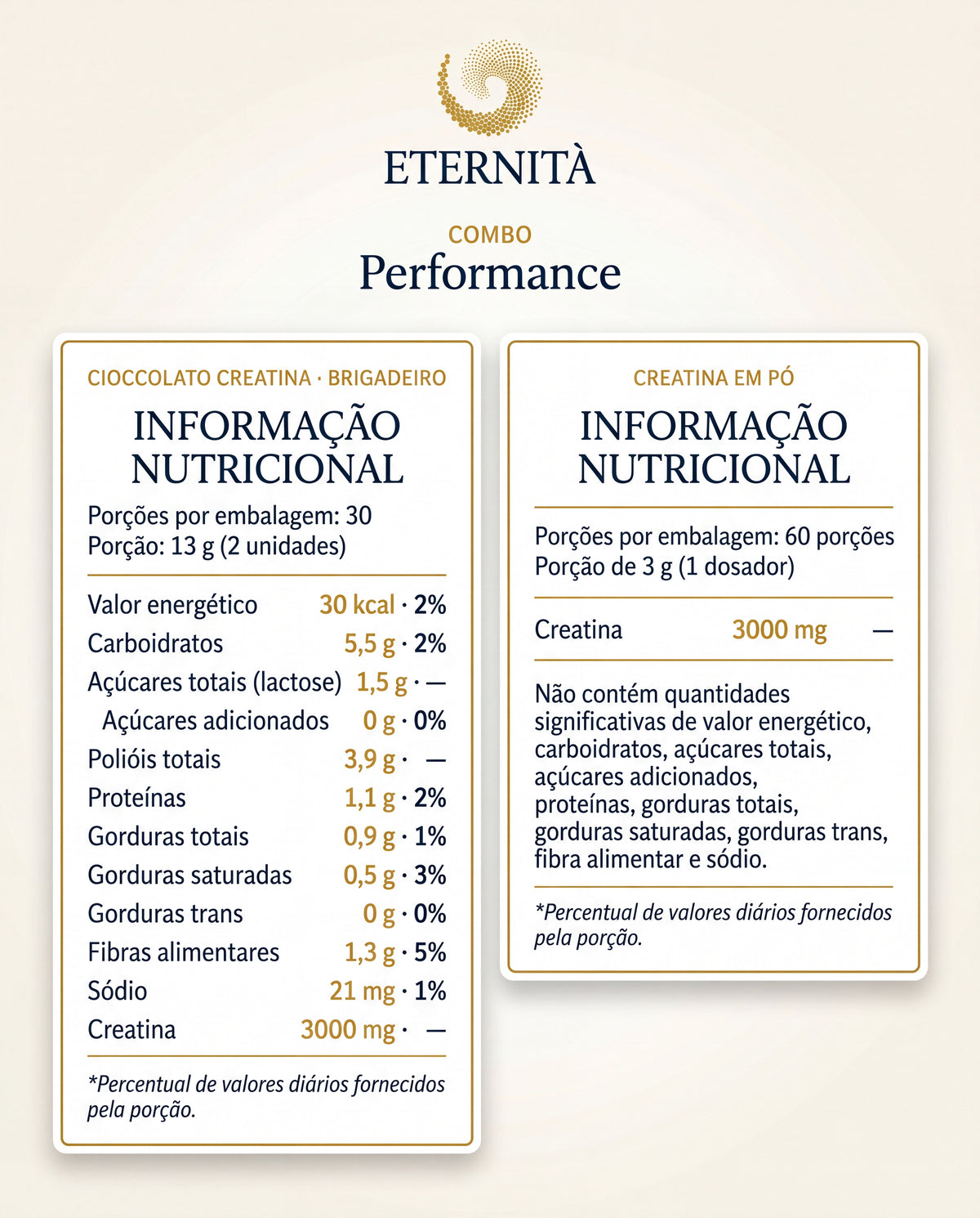 Tabela Nutricional — Combo Performance — Tabelas Nutricionais (1)