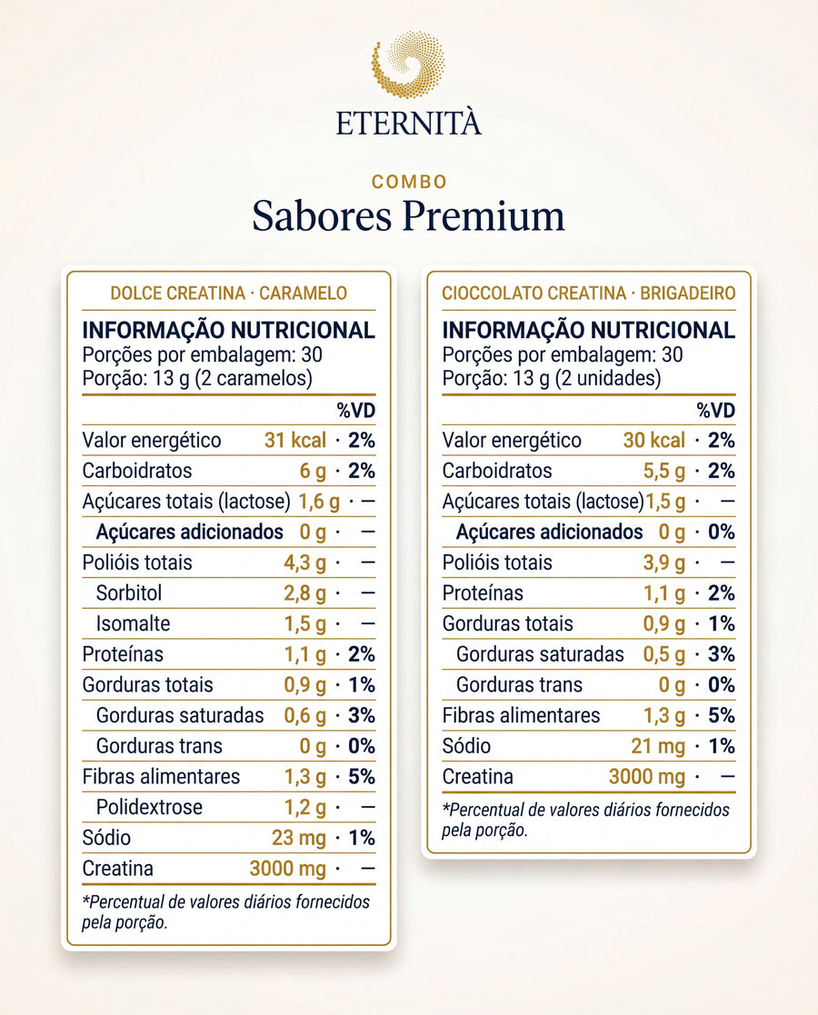 Tabela Nutricional — Combo Sabores Premium — Tabelas Nutricionais (1)