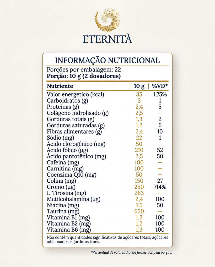 Tabela Nutricional — Ímpeto Caffè (1)